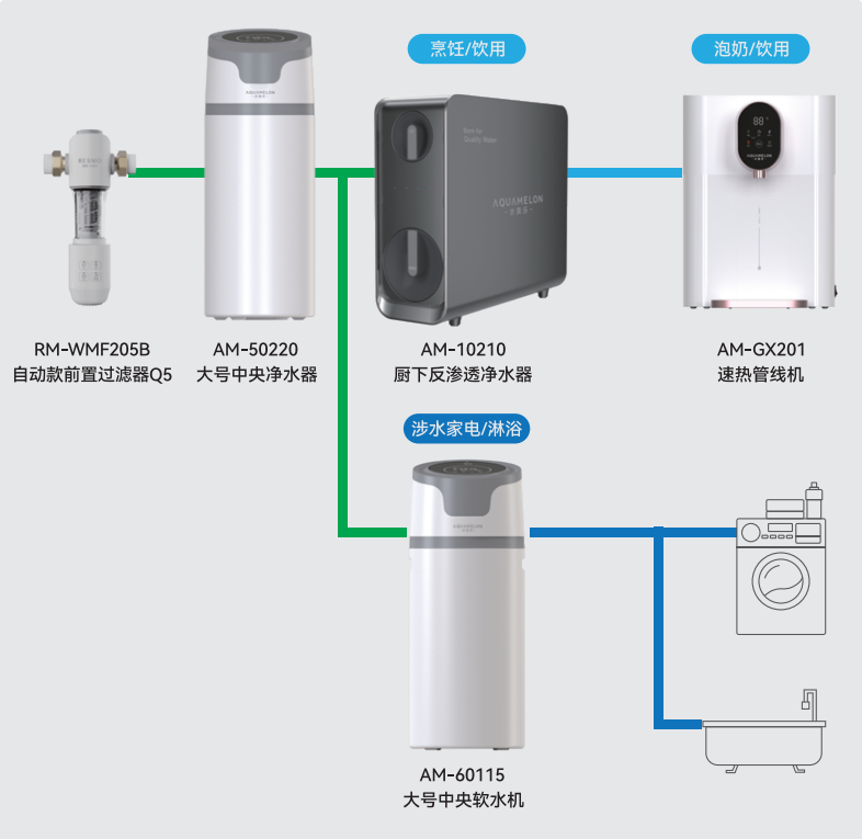 铜仁单向流