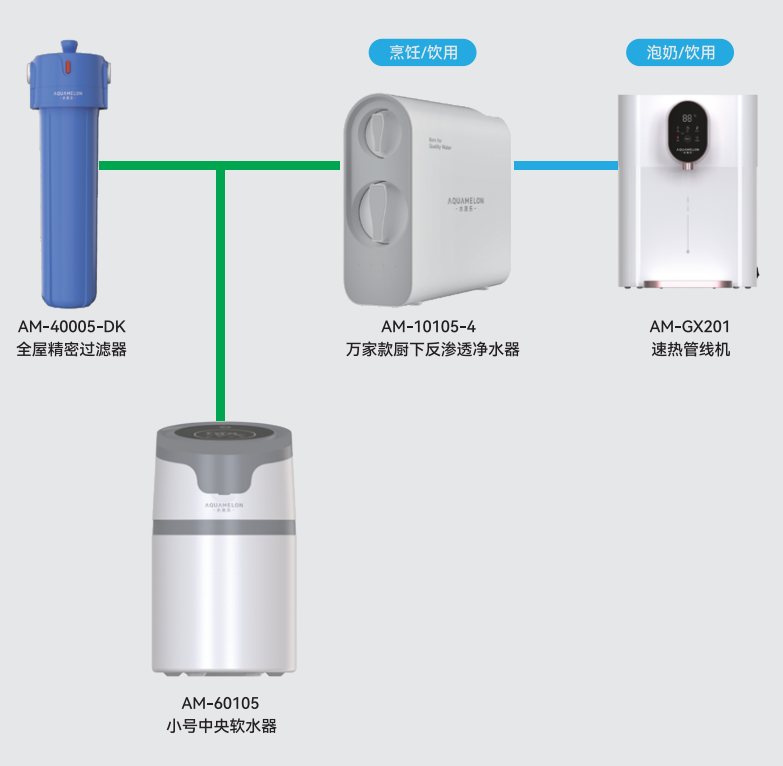 铜仁全热交换