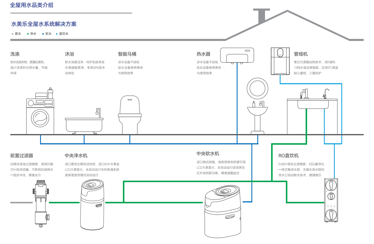 铜仁风管机